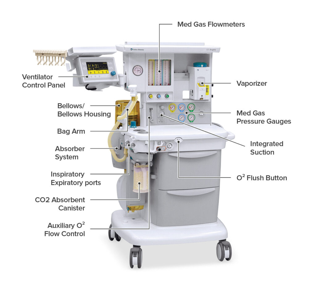 Anesthesia machine supplier in Kathmandu Nepal